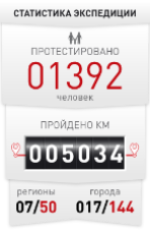 Всероссийская акция "Тест на ВИЧ: Экспедиция 2021"